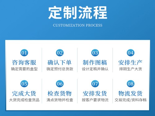 鄭州禮品盒廠為什么要收包裝盒打樣費(fèi)？